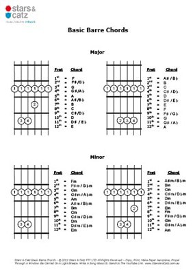 Basic barre guitar chords image