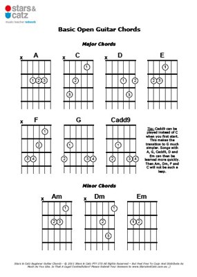 Basic open guitar chords image