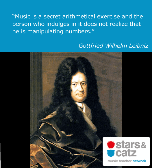 Gottfried Wilhelm Leibniz Music Quote 1 Image
