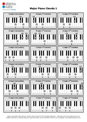 Major piano chords sheet image