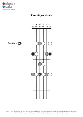 Guitar major scale sheet image