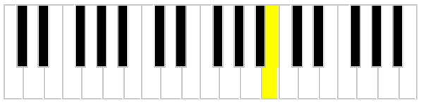 B on a piano or keyboard