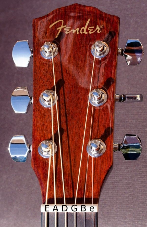 guitar with letters showing standard tuning on guitar
